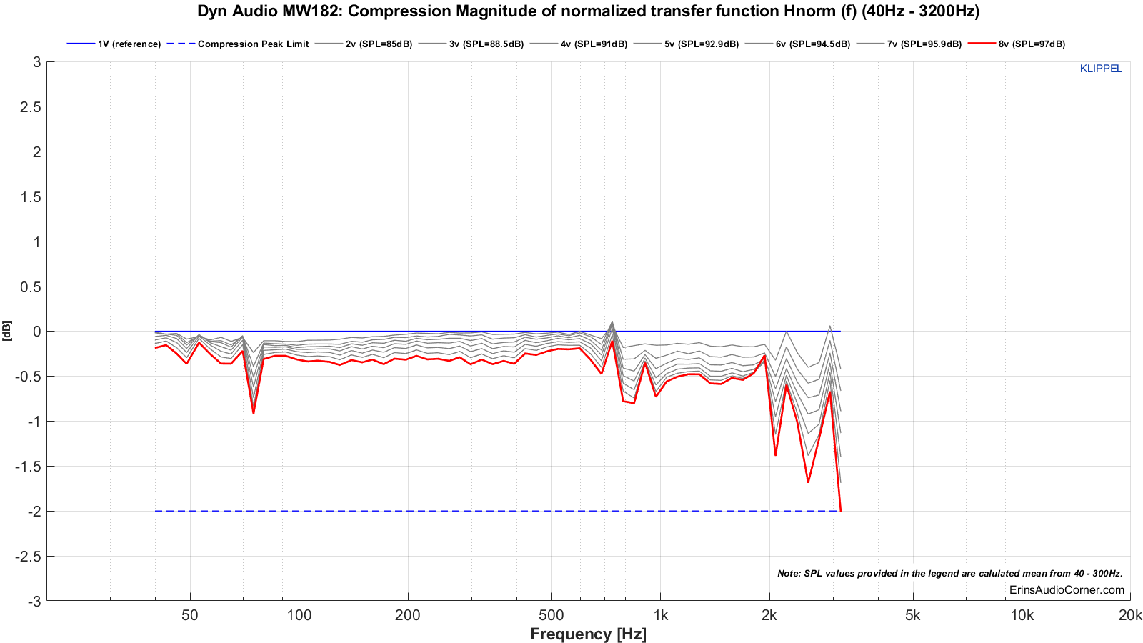 MTON_Compression_80